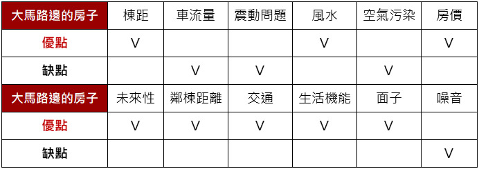 大馬路邊的房子的優缺點