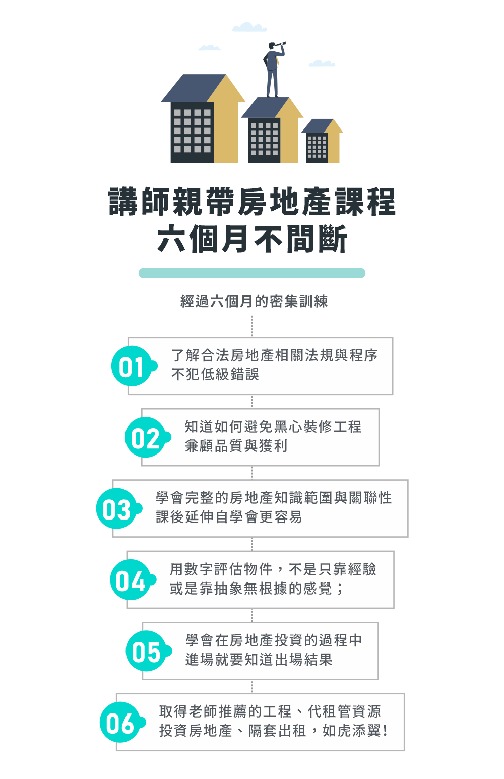 經過六個月的密集訓練 會了解合法隔套相關法規與程序，不犯低級錯誤；知道如何避免黑心裝修工程，兼顧品質與獲利；學會完整的房地產知識範圍與關聯性，課後延伸自學會更容易；用數字評估物件，不是只靠經驗或是靠抽象無根據的感覺；會在房地產投資的過程中，進場就要知道出場結果；甚至，會取得老師推薦的工程、代租管資源，投資房地產、隔套出租，如虎添翼！