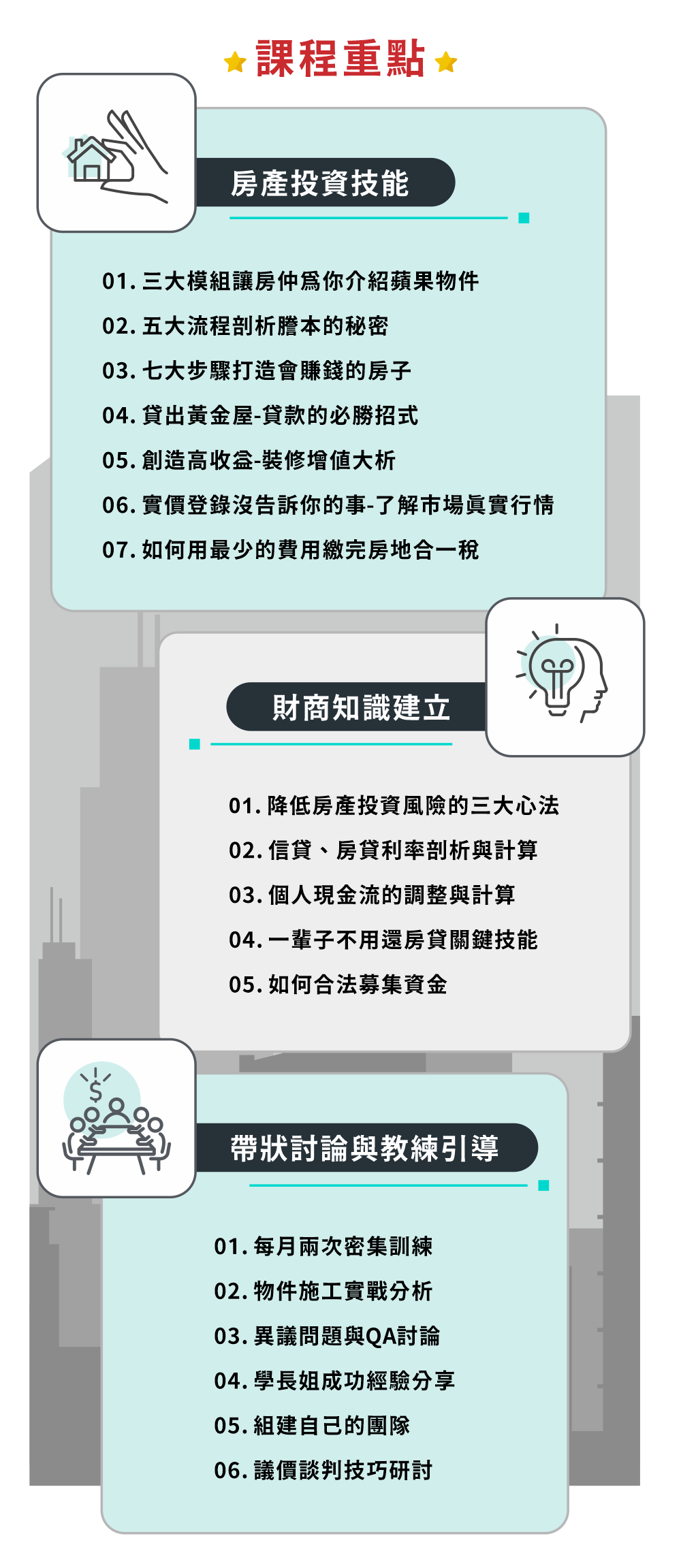 課程重點 房產投資技能 一、三大模組讓房仲為你介紹蘋果物件 二、五大流程剖析膳本的秘密 三、七大步驟打造會賺錢的房子 四、貸出黃金屋-贷款的必勝招式 五、創造高收益-裝修增值大部析 六、實價登錄沒告訴你的事-了解市場真實行情 七、如何用最少的费用繳完房地合一稅 課程重點 財商知識建立 一、降低房產投資風險的三大心法 二、信貸、房貸利率剖析與計算 三、個人現金流的調整與計算 四、一辈子不用還房貸關鍵技能 五、如何合法募集資金 課程重點 帶狀討論與教練引導 一、每月兩次密集訓練 二、物件施工實戰分析 三、異議問題與QA討論 四、學長姐成功經驗分享 五、組建自己的團隊 六、議價談判技巧研討