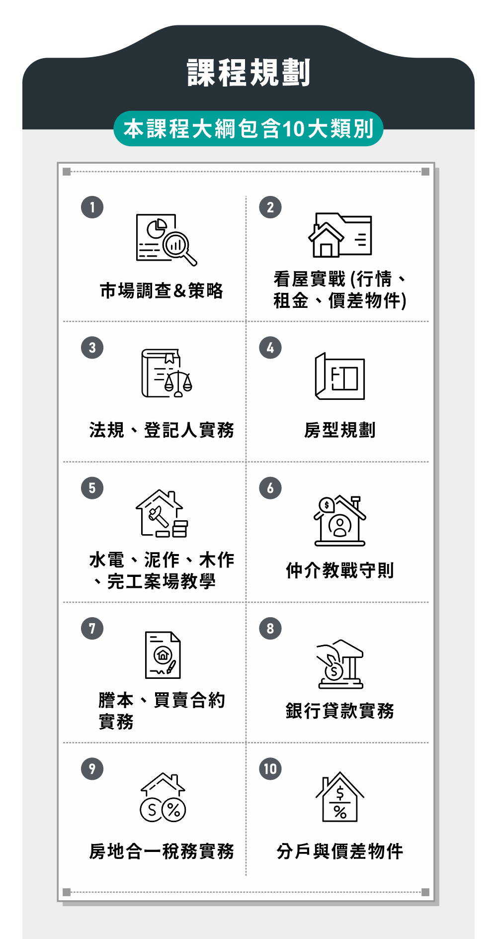 本課程大綱包含有12大類別，包含有： 市場調查&策略 看屋實戰 (行情、租金、價差物件) 法規、登記人實務 房型規劃 水電、泥作、木作、完工案場教學 仲介教戰守則 謄本、買賣合約實務 銀行貸款實務 房地合一稅務實務 分戶與價差物件